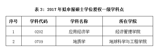 表3.png 2026世界杯投注平台