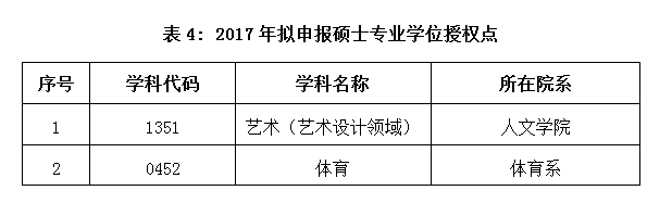 表4.png 2026世界杯投注平台