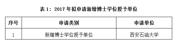 表1.png 2026世界杯投注平台
