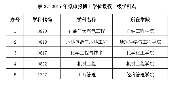 表2.png 2026世界杯投注平台